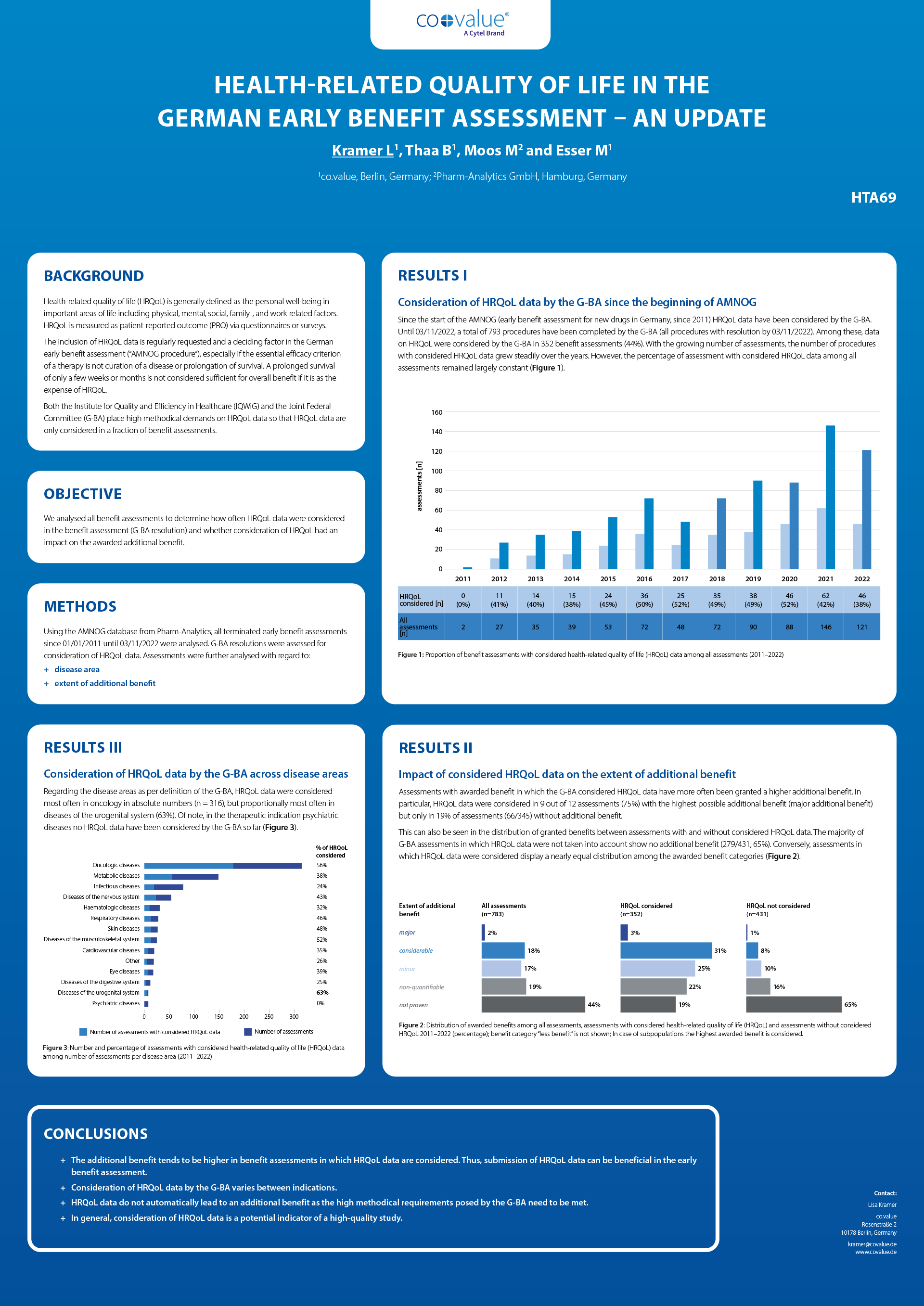 Health-related Quality of Life in the German Early Benefit Assessment – An Update