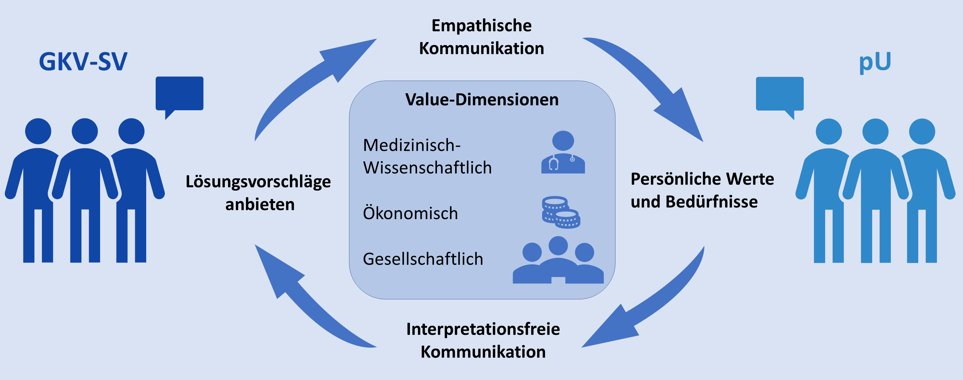 Lösungsorientierte Kommunikation in der Preisverhandlung