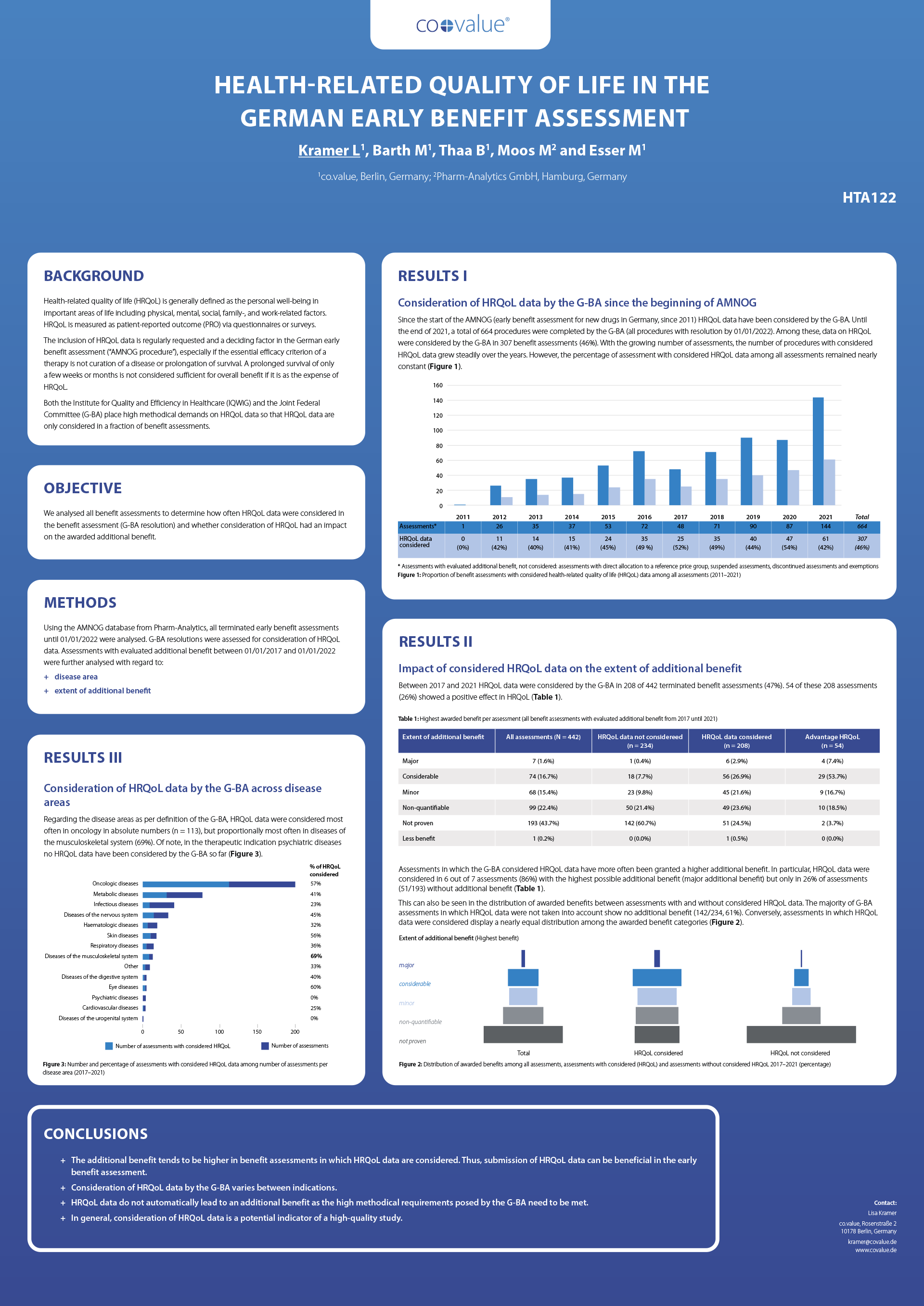 Health-related Quality of Life in the German Early Benefit Assessment