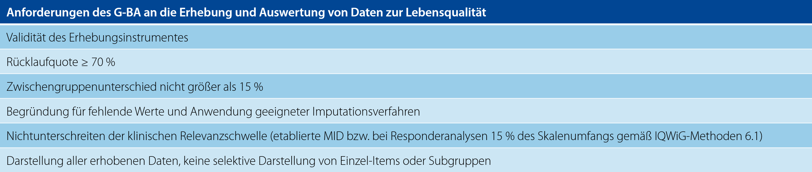 Lebensqualitätsdaten Infokasten