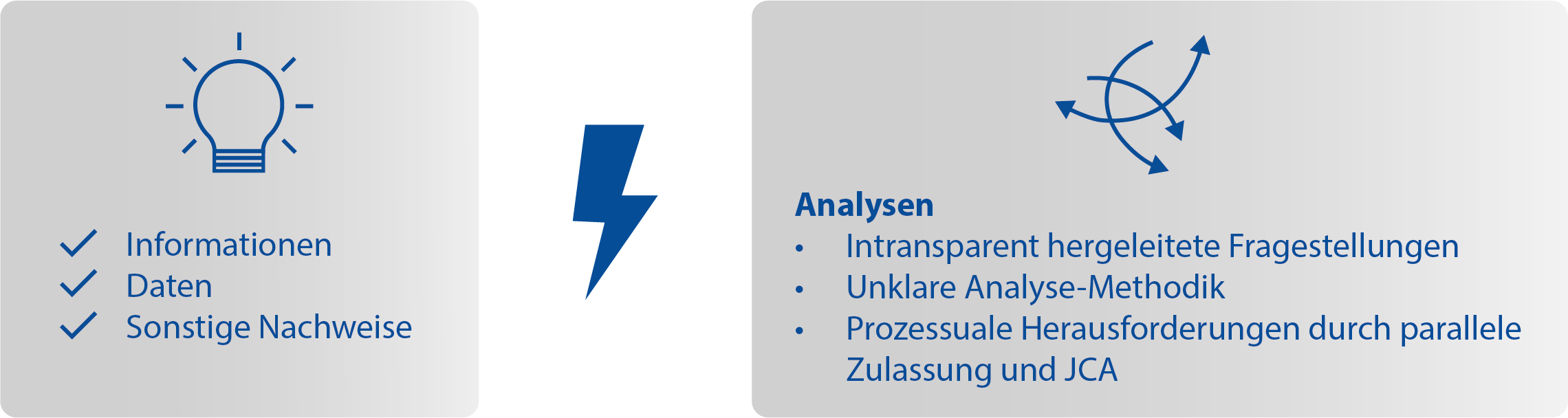 EU-HTA – Sinnhaftigkeit der geforderten Analysen