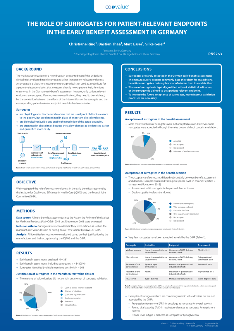  The role of surrogates for patient-relevant endpoints in the early benefit assessment in Germany