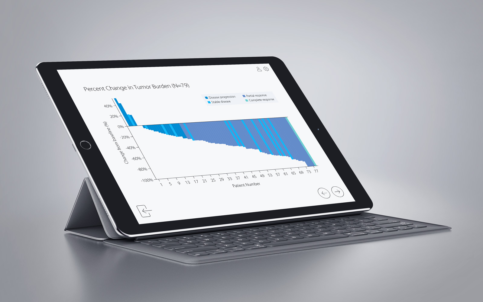 Tablet mit Waterfall Plot