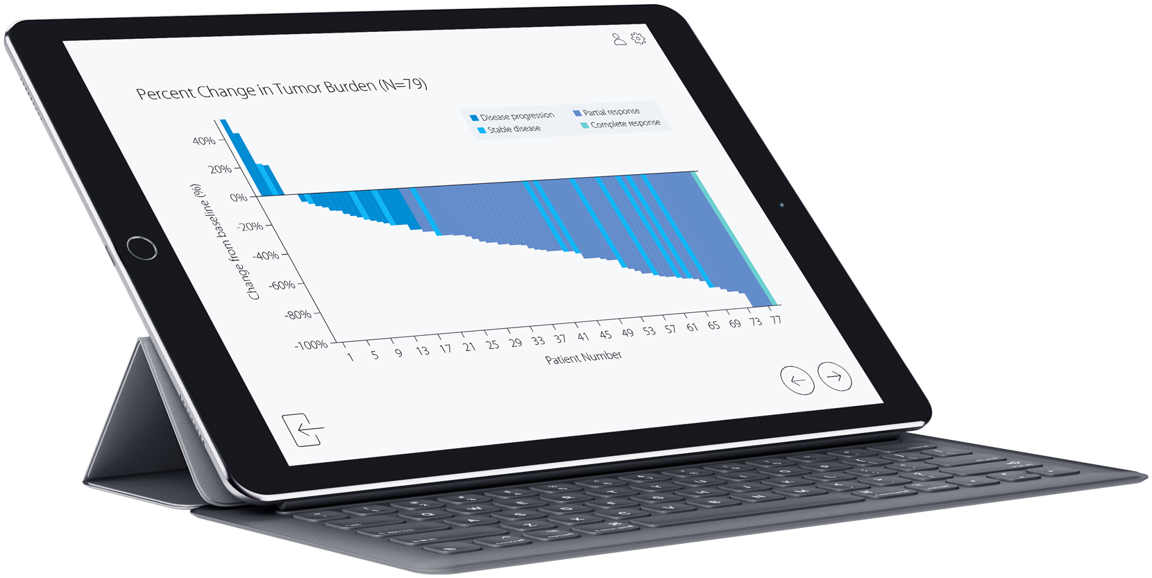 Tablet mit Waterfall Plot