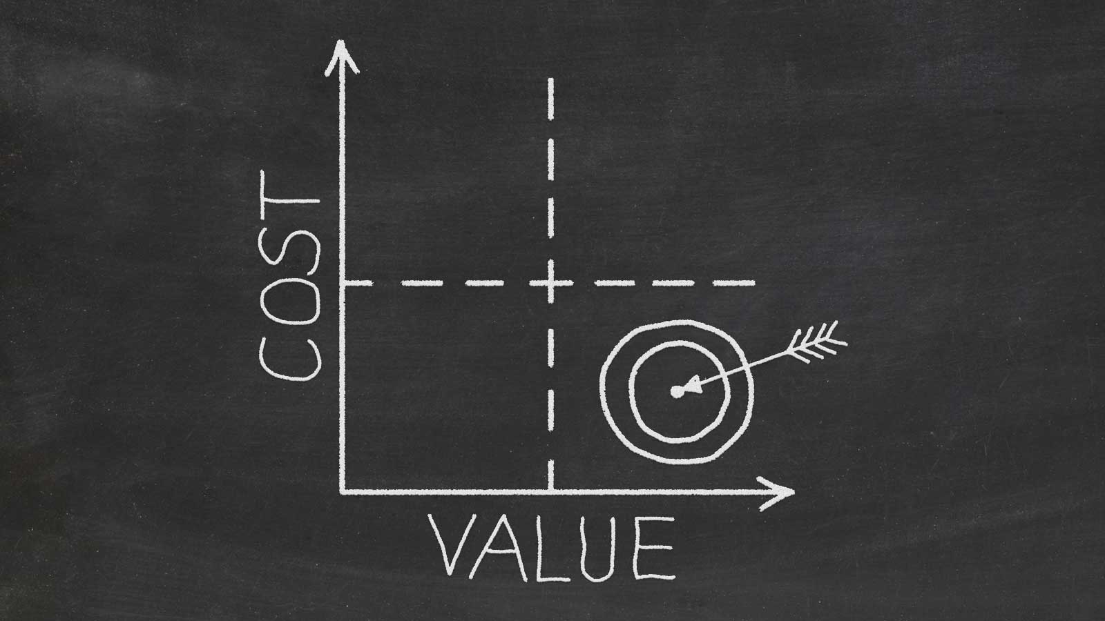 Tafel Graph Cost–Value-Relation